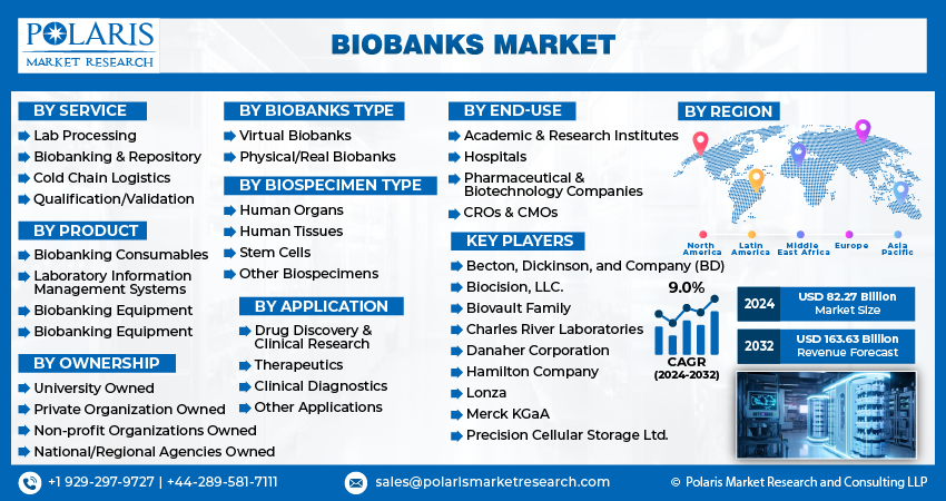 Biobank